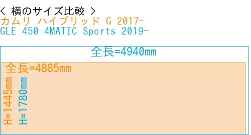 #カムリ ハイブリッド G 2017- + GLE 450 4MATIC Sports 2019-